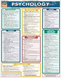 Buy Psychology Laminate Reference Chart The Basic