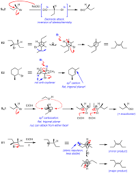 Guest Post On Sn1 Sn2 E1 E2 6 Wrapup Master Organic Chemistry Organic Chemistry Organic Chemistry Study Organic Chemistry Mechanisms