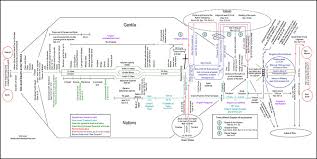 4 Timeline Bible Chart Timeline Www Bedowntowndaytona Com