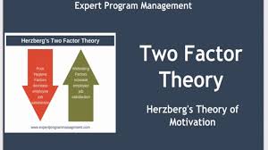 All about two factor theory<br />two factor theory states that there are certain factors in the workplace that cause job satisfaction, while a separate set of factors cause. Two Factor Theory Herzberg S Theory Of Motivation Youtube