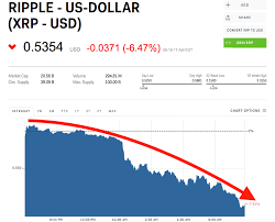 Ripple S Xrp Tumbles To Its Lowest Levels Of The Year Currency News Financial And Business News Markets Insider Ripple Cryptocurrency Trading Tumbling