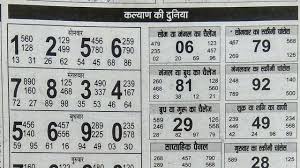 Kalyan Ank Chart Kalyan Satta Record In 2020 Birth Chart Astrology Birth Chart Family Tree Template Excel