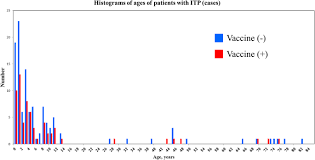 Dpt ktt 2020 / kementerian komunikasi dan informatika. Immune Thrombocytopenic Purpura Risk By Live Inactivated And Simultaneous Vaccinations Among Japanese Adults Children And Infants A Matched Case Control Study Springerlink