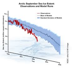 B projected climate change, potential impacts and associated risks. Intergovernmental Panel On Climate Change Wikiwand