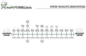 paper thickness chart google search journalmania paper