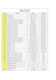 MATERIAL BIBLIOGRÁFICO Biblioteca ITP - Mocoa