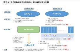 恒指季檢 美國債息 新股 比特幣 儲錢方法 美股etf. æ'æŒ‡å­£æ£€å³å°†å‡ºç‚‰æˆ–è¿Žæ¥é‡å¤§å˜é© è´¢ç» è´¢å•†æ—¶æŠ¥