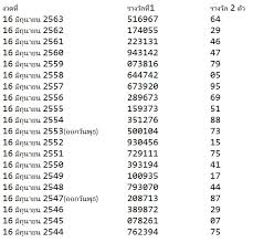ทั้งนี้ เลขเด็ดงวดนี้ 16/6/64 ที่บรรดาคอหวยต่างให้ความสนใจ คือ เลขท้าย 2 ตัวที่ขายดี มีดังนี้ 85, 75, 76, 78, 73, 29, 53, 64, 43, 63 ส่วน หวยไทยรัฐ 4, 8, 1, 6, 5 Kr2ba4kdu Uyhm