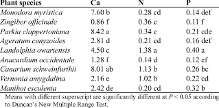 Image result for Landolphia eminiana