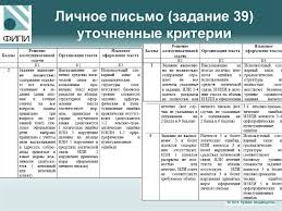 Задание письмо на егэ по английскому языку является заданием базового уровня сложности и похоже на аналогичное задание в экзамене огэ, но имеется пара отличий: Podhody K Ocenivaniyu Razvernutyh Otvetov Uchastnikov Ege Po Anglijskomu Yazyku Prezentaciya Onlajn