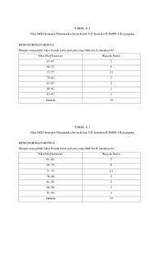 Mengikuti pemilu secara jujur b. Contoh Soal Statistik Contoh Soal Dan Materi Pelajaran 7