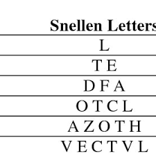 A Representation 5 Of The Snellen Letter E Download