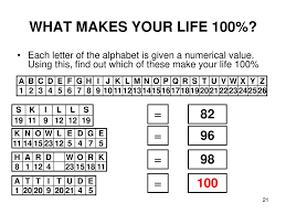 Die besten der besten auf jedem gebiet geben jeden tag 100 %. Developing A Positive Mental Attitude Ppt Download