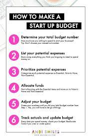 How To Make A Startup Budget For Your New Business Business Checklist Small Business Plan Small Business Organization