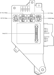 Toyota land cruiser 2004 compartment fuse box/block circuit breaker diagram toyota celica gts 22re 1988 main fuse tags: Diagram Pt Cruiser Fuse Box Wiring Diagram Full Version Hd Quality Wiring Diagram Thediagramguru Hotelabbaziatrieste It