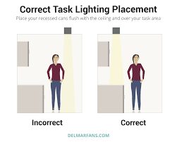 Electrical receptacles (also called electrical outlets or plugs or sockets) are simple devices that are easy to install, but there are details to get right if you want to be safe. Recessed Lighting Size Placement Depth For Flat Vaulted Ceilings Delmarfans Com