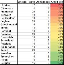 Diese seite zeigt die detaillierte tabelle eines wettbewerbs. Noch Mehr Tabellen Zum Runden Leder