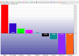 2016 stock market update key chart insights and indicators