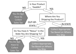 Agec 1022 E Commerce And Sales Taxes What You Collect