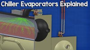 Maybe you would like to learn more about one of these? Chiller Evaporators Explained The Engineering Mindset