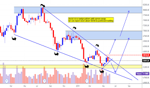 mrf stock price and chart nse mrf tradingview india