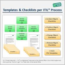 Itil Checklists It Process Wiki Checklist Process Map Checklist Template