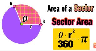 We did not find results for: Using The Arc Length Formula And Sector Area Formula Complete Guide Mashup Math
