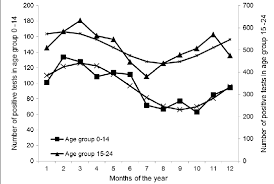 Image result for Monospot