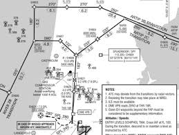 approach chart for schiphol airport rwy 18r adapted from