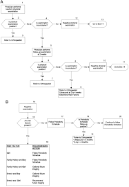 Reasonable Preemie Development Chart 2019