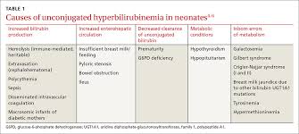 neonatal hyperbilirubinemia an evidence based approach