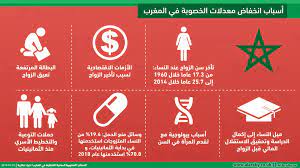 محتويات 15 حبوب رابيدوس للضرس 16 هل يؤثر رابيدوس على الخصوبة المرأة ؟ Ù„Ø§ ÙŠÙ…ÙƒÙ† Ø§Ù„Ù‚Ø±Ø§Ø¡Ø© Ø£Ùˆ Ø§Ù„ÙƒØªØ§Ø¨Ø© Ø¹Ù…Ø¯Ø© Ø¨ÙˆØµØ© Ù†Ø³Ø¨Ø© Ø§Ù„Ø®ØµÙˆØ¨Ø© Ø¹Ù†Ø¯ Ø§Ù„Ù†Ø³Ø§Ø¡ Filipinofusiondesserts Com