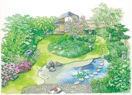Dazu gehören die vier hauptelemente felsen, wasser, gehölze und moos, die eine ausprägte symbolische. Japanischer Garten Planen Anlegen Und Tipps