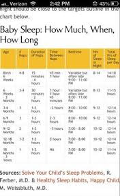 11 Always Up To Date Newborn Feeding Schedule Chart