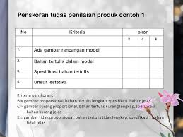Sosialisasi tidak langsung juga bisa memicu timbulnya dampak negatif seperti terciptanya berita hoax ataupun. Asesmen Alternatif Pengembangan Konsep Dasar Asesmen Kinerja Ppt Download