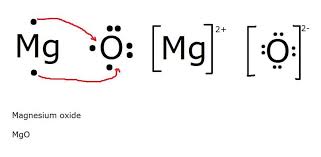For ionic compounds, the formal charges on the atoms must add up to the charge on the ion. Lewis Dot Diagram For Ionic Bonds Novocom Top