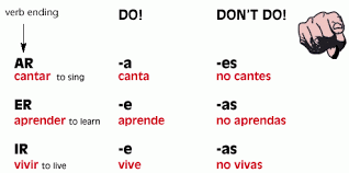 Spanish Commands Spanish Tutorial Spanish Commands Spanish Projects Ap Spanish