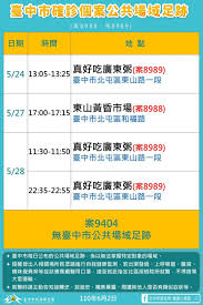 宅在家·学做菜 宅在家·抗疫情 宅在家·听播客 宅在家·看新闻 宅在家·保健康 宅在家·找乐子. æ–°å† è‚ºç‚Ž Covid 19 ç—…ä¾‹ 6 2å°ä¸­æ´»å‹•è¶³è·¡å…¬å'Š å¼˜å…‰ç§'æŠ€å¤§å­¸