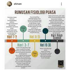 Ramadhan bukan berarti stop jualan. Mrs Pip