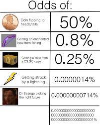 Odds Meme Format Memeformat