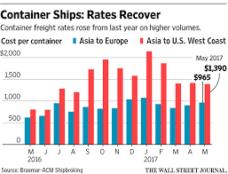 The State Of Global Shipping In Three Charts Wsj