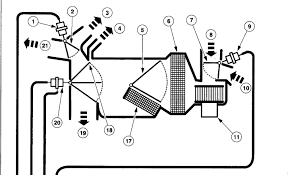 diagram 2004 ford expedition heater core diagram full version hd quality core diagram bicyclediagrams jpstore it diagram 2004 ford expedition heater