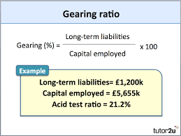 Gearing Ratio Business Tutor2u