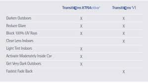 Transitions Xtractive