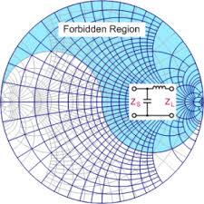 smith chart equations formulas rf cafe