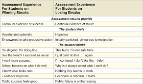 do students know that change is coming commoncore ccss