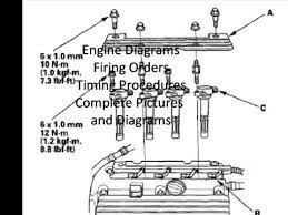 Honda workshop manuals, honda owners manuals, honda wiring diagrams, honda sales the most visited and downloaded cars from the honda range are the civic and the civic. Free Honda Wiring Diagrams Youtube