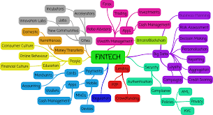 Fintech Mind Map Shows Up A Full Picture About How Far Fintech Has Extended Please Take A Look At The Fintech Mind Map