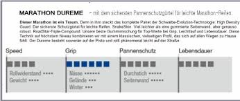 Fahrradreifen Infos Reifenbreite Rollwiderstand Pannenschutz Drahtreifen Schlauchreifen Schlauchlosreifen Reparaturanleitung Schlauch Flicken Etro Norm Reifenbreite Zulassige Reifenbreite