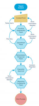 Workflow Examples From The Field